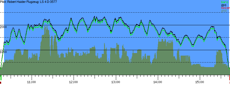Barometer